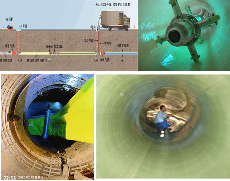 滨湖UV-CIPP内衬修复