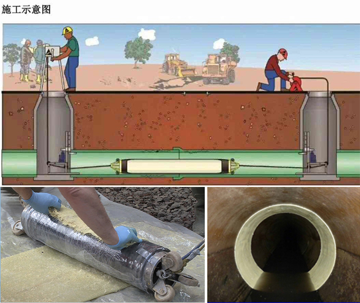 滨湖管道局部点状修复